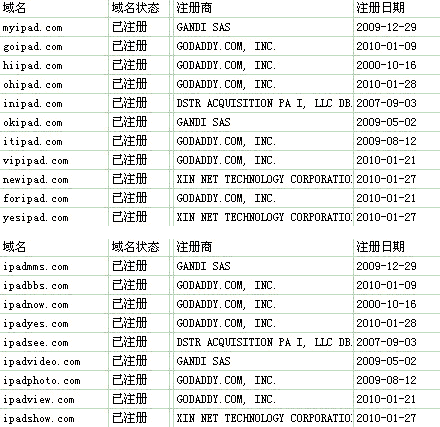 iPad相关的域名都已被抢注