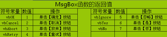 ASP中MsgBox函数和InputBox函数的使用